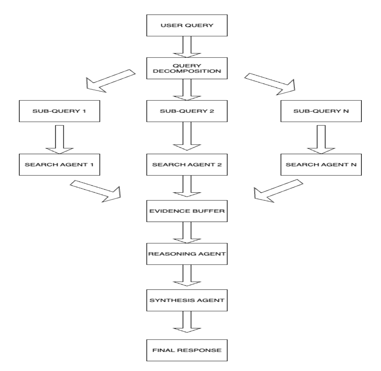 Agentic Deep Research: The Future of Information Discovery